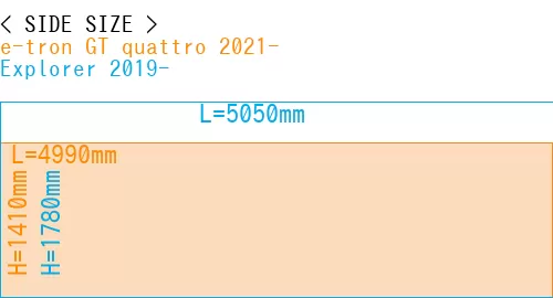 #e-tron GT quattro 2021- + Explorer 2019-